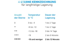Bomann Gefrierbox GB 341.1 weiß