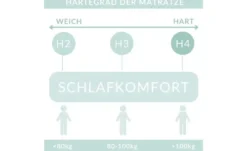 maison de rêve Boxspringbett