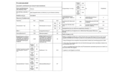SIEMENS Waschvollautomat WG44B2040